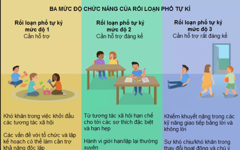 Các bài tập can thiệp hỗ trợ trẻ mắc rối loạn phổ tự kỷ